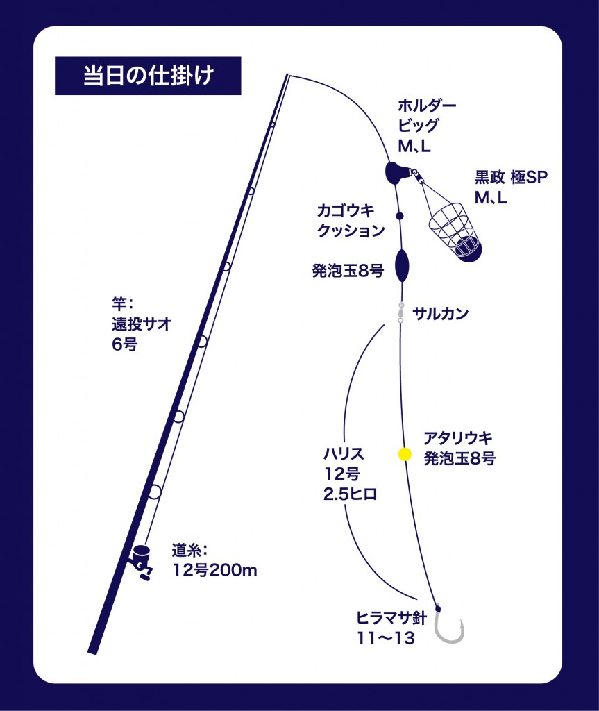 高浪仕掛け