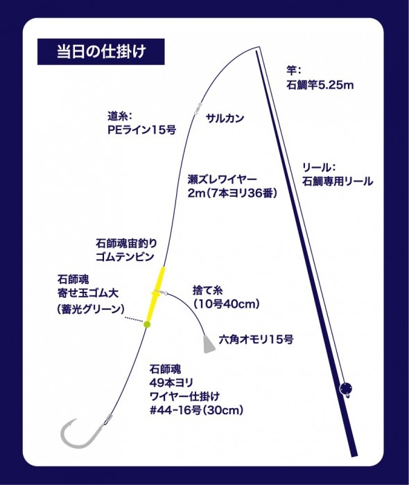 石丸さん仕掛け図