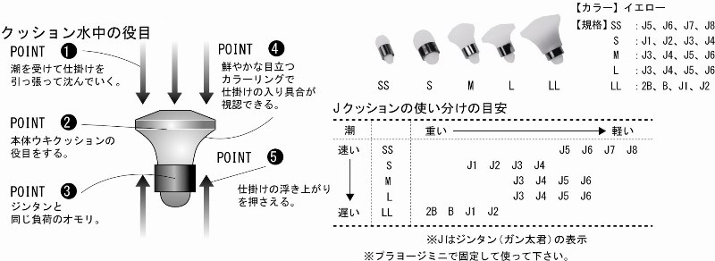 アイテム編・沈め釣り編