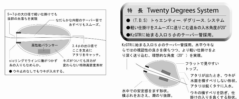 全層ウキ編