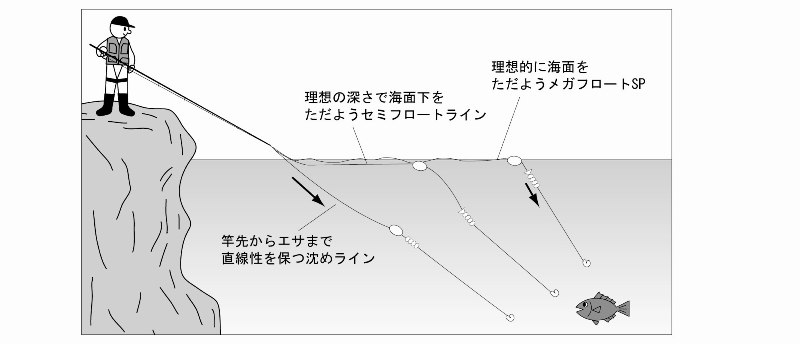 全層釣法 アイテム編 沈め釣り編 ウキのキザクラ